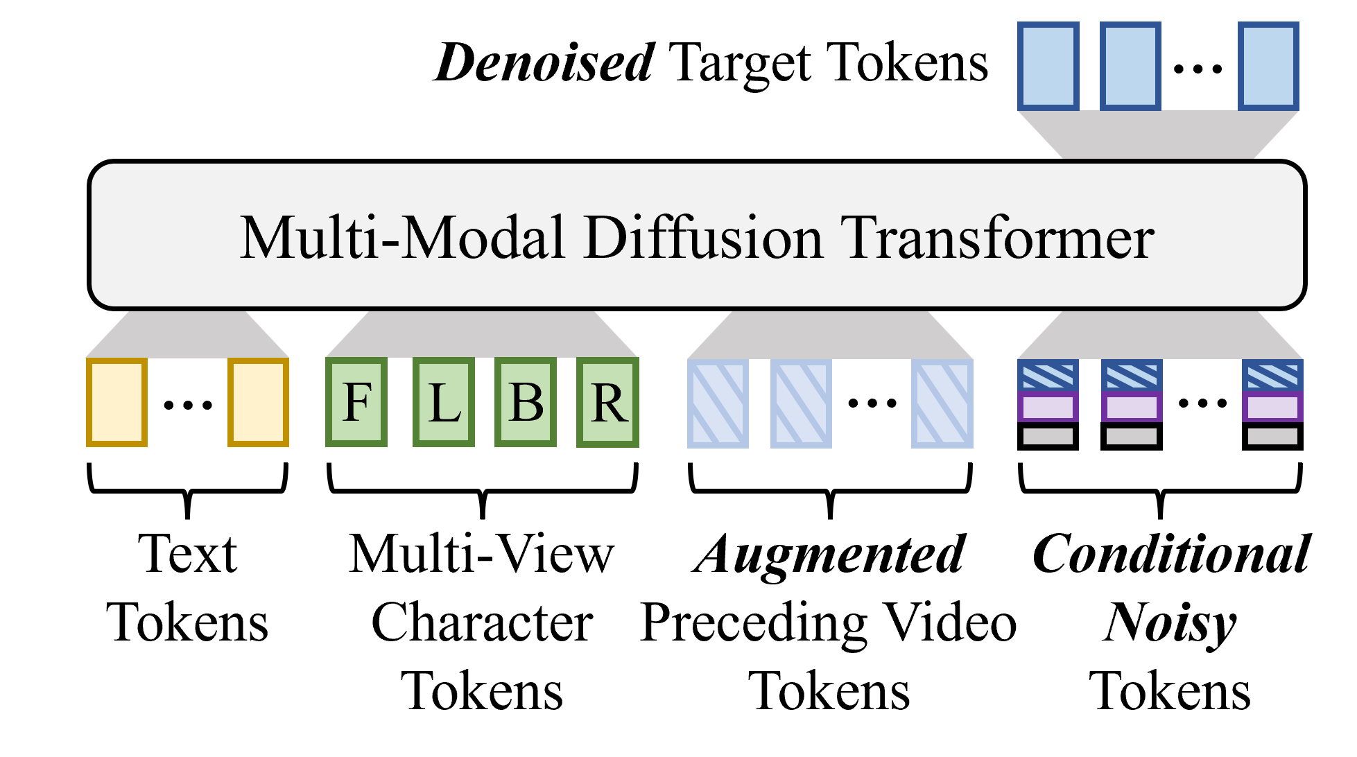 Method Overview Detail