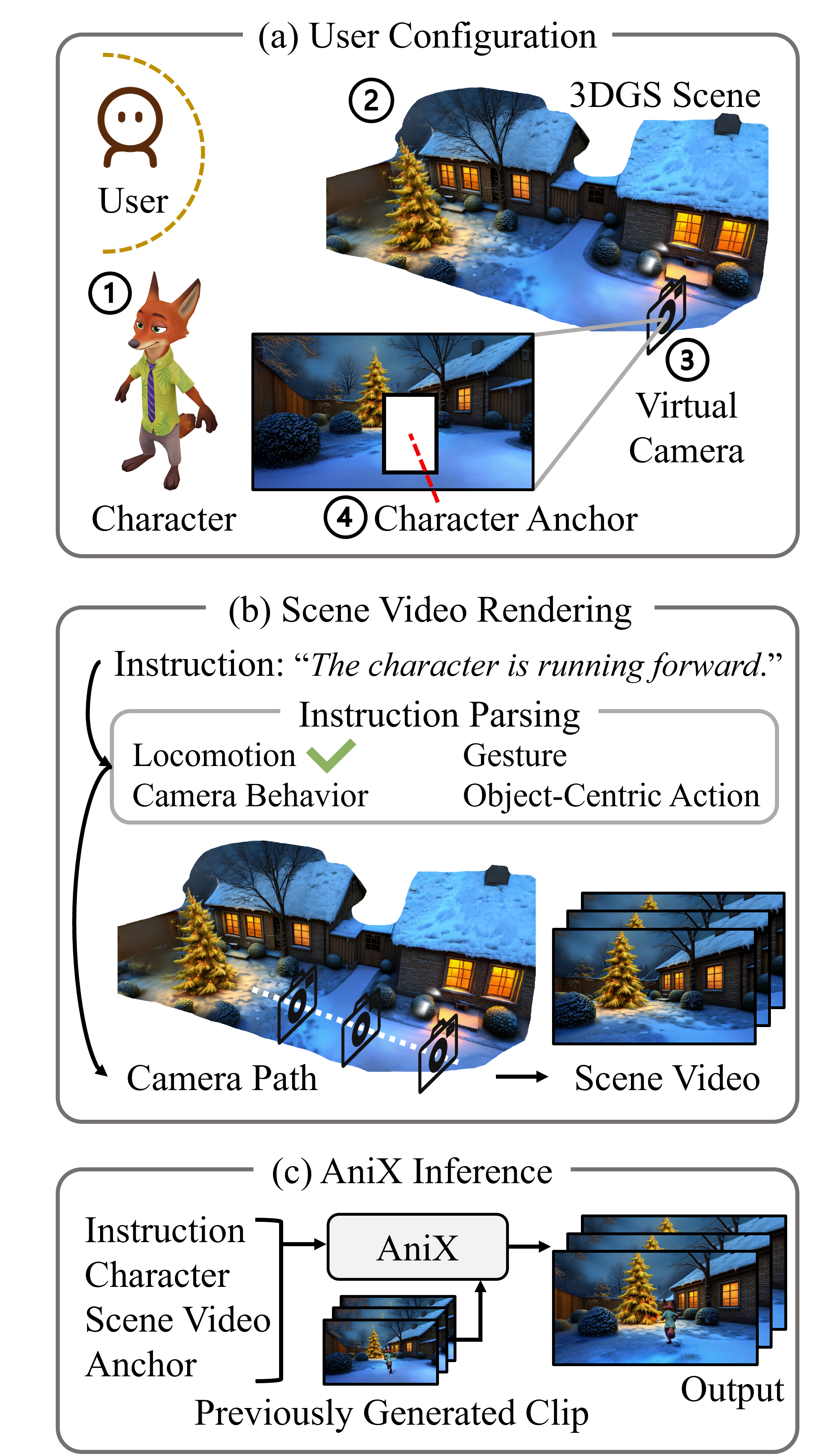 Inference Pipeline Main
