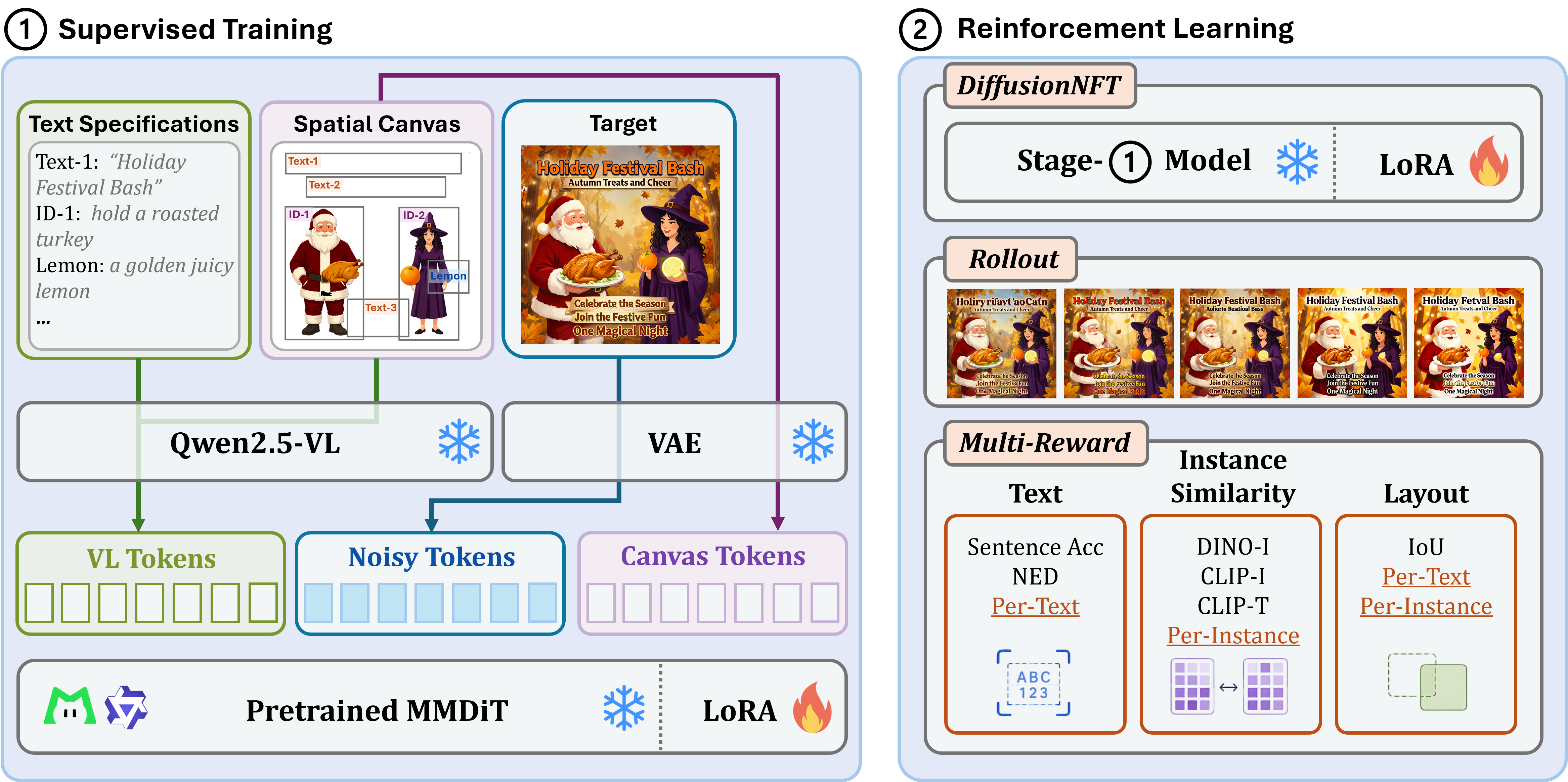 Extracted architecture crop showing the prompt-based and direct video relighting route