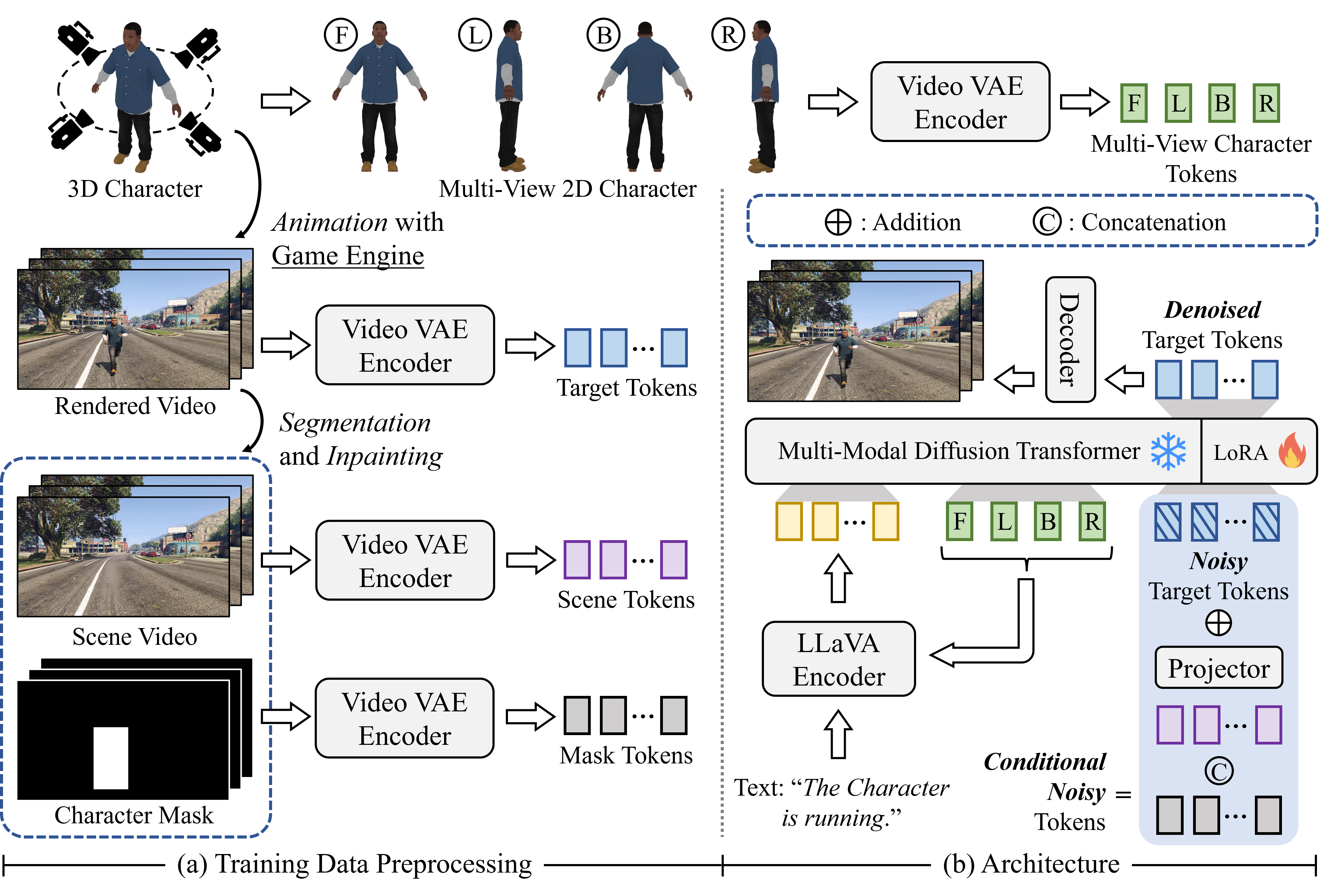 Extracted architecture crop showing the prompt-based and direct video relighting route